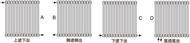 几种常见的暖气片连接方式