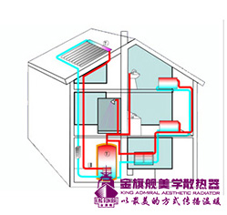 什么是太阳能家庭采暖