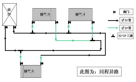 暖气片内部水路走向图图片