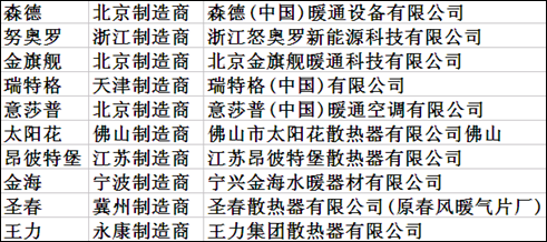 行业十大散热器品牌,金旗舰