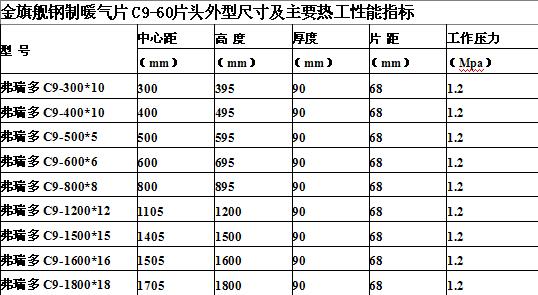 老式大60暖气片重量图片