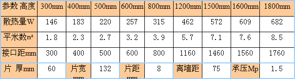 金旗舰132-60铜铝复合暖气片尺寸