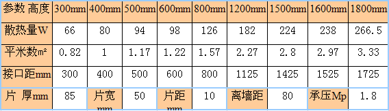 金旗舰50圆暖气片尺寸