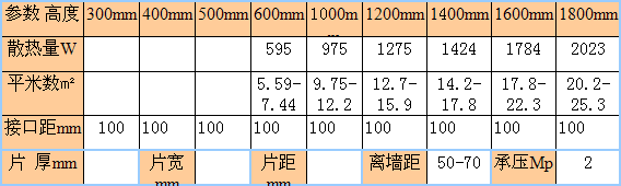 金旗舰钢制花瓶暖气片尺寸