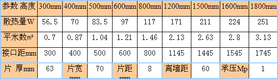 金旗舰新钢制70-63暖气片尺寸