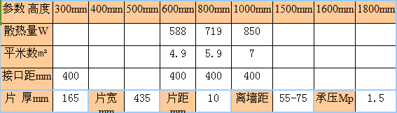 金旗舰新钢制双杆暖气片尺寸