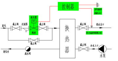 散热器温控阀工作原理