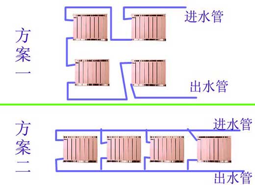 暖气片串并联安装方案图金旗舰安装方案