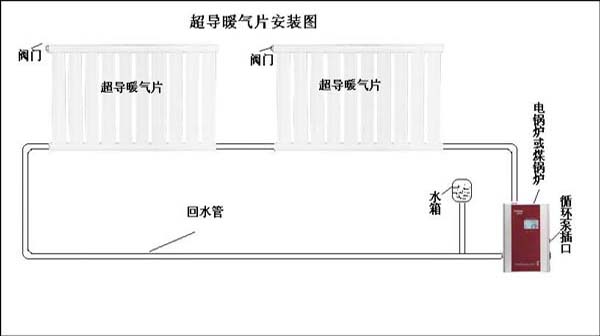 暖气片安装步骤示意图