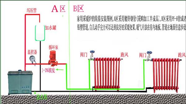 暖气安装过门示意图图片