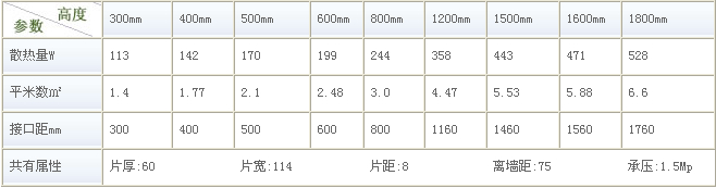 铜铝复合暖气片技术参数表格