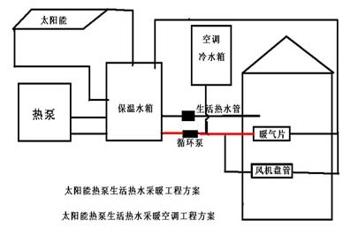 农村太阳能取暖方案