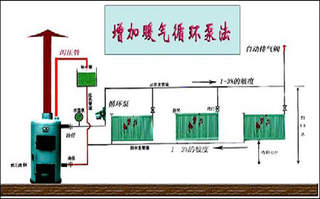 暖气循环泵安装方法图片