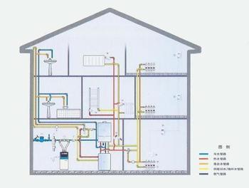 暖气管道系统