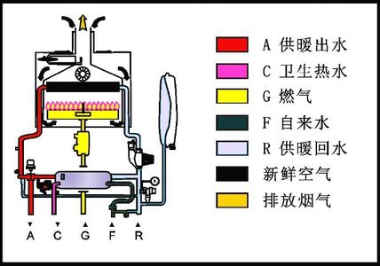 燃气采暖热水炉