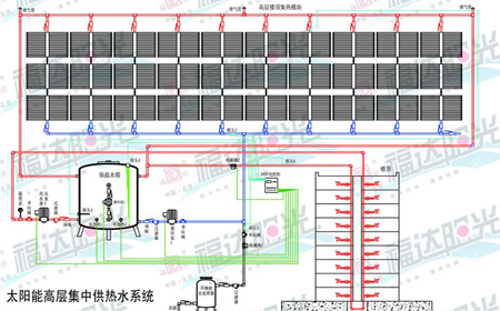 太阳能供暖系统