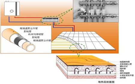  地热供暖系统