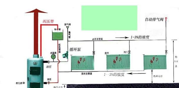 自然循环安装法