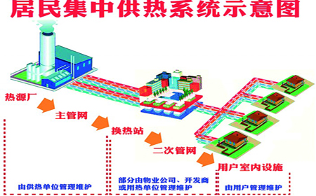 集中供暖系统