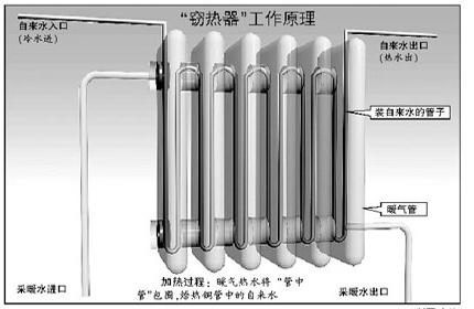 暖气片的原理结构图图片