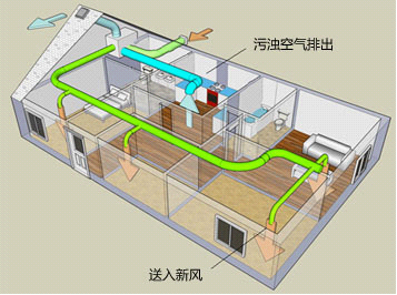 新风系统