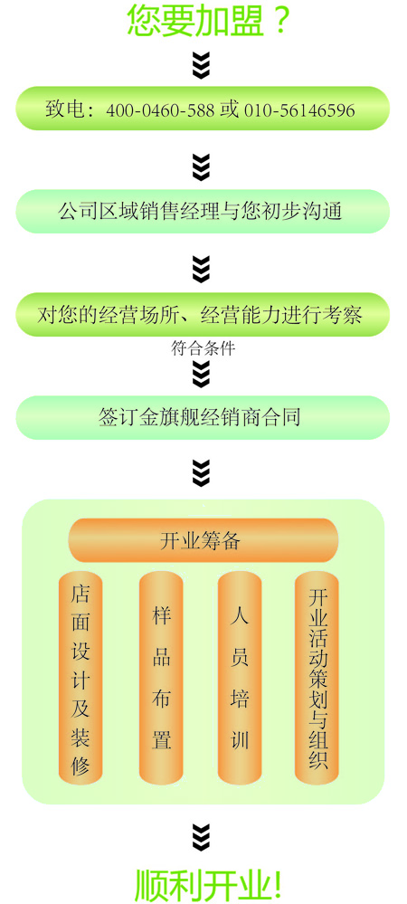 金旗舰暖气片加盟流程