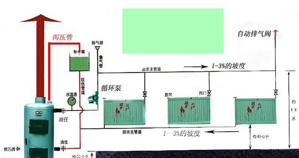 土暖气片安装