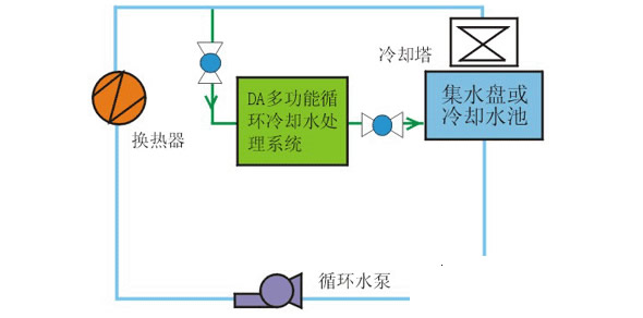 土暖气