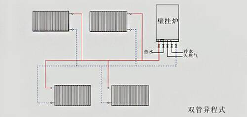 暖气片