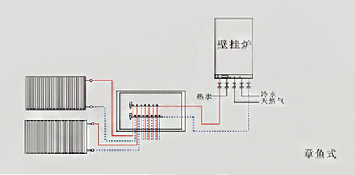 暖气片