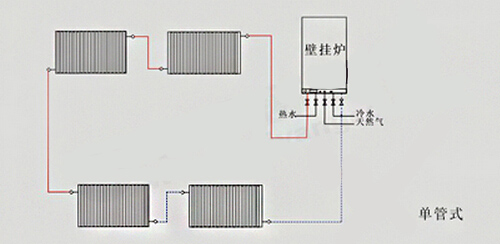 暖气片