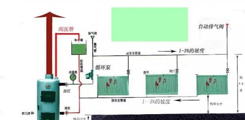 暖气片装修效果图