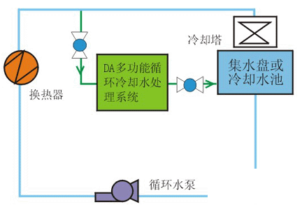 暖气片装修效果图