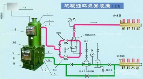 暖气片装修效果图