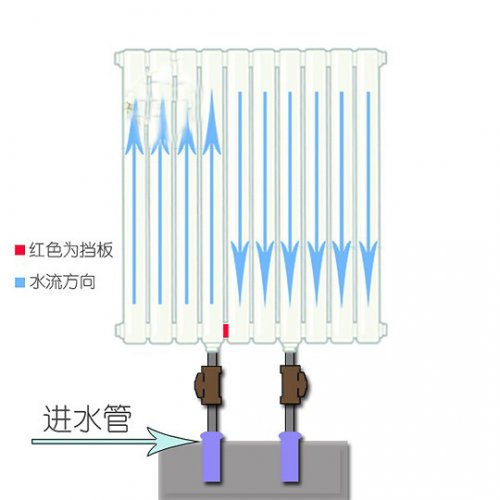 暖气片连接方式