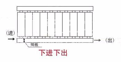 暖气片进水