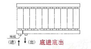 暖气片进水