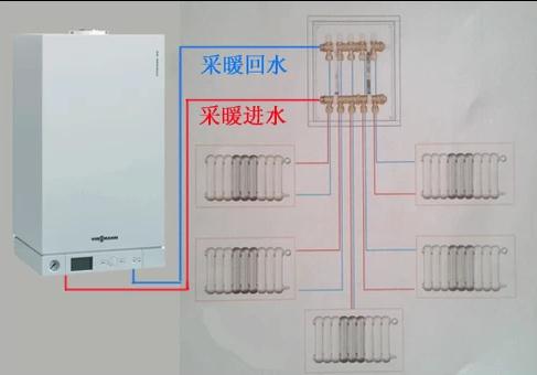 暖气片