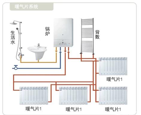 暖气片