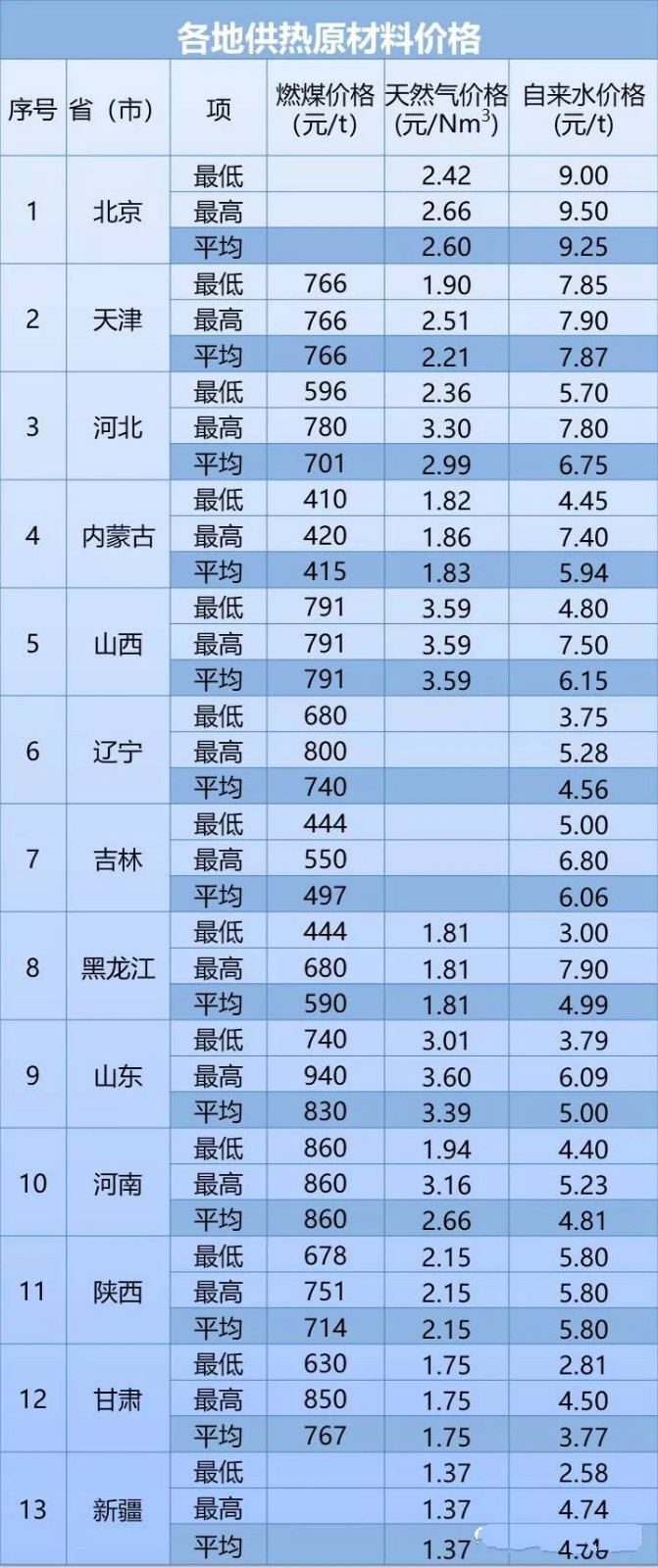 暖气片品牌