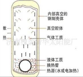 暖气片